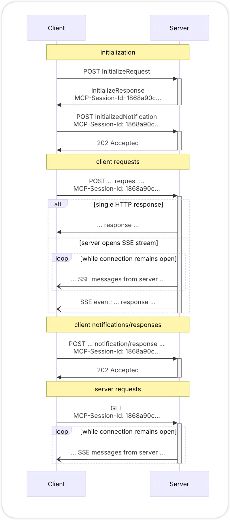 MCP Streamable HTTP